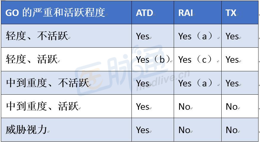 甲亢如何补硒