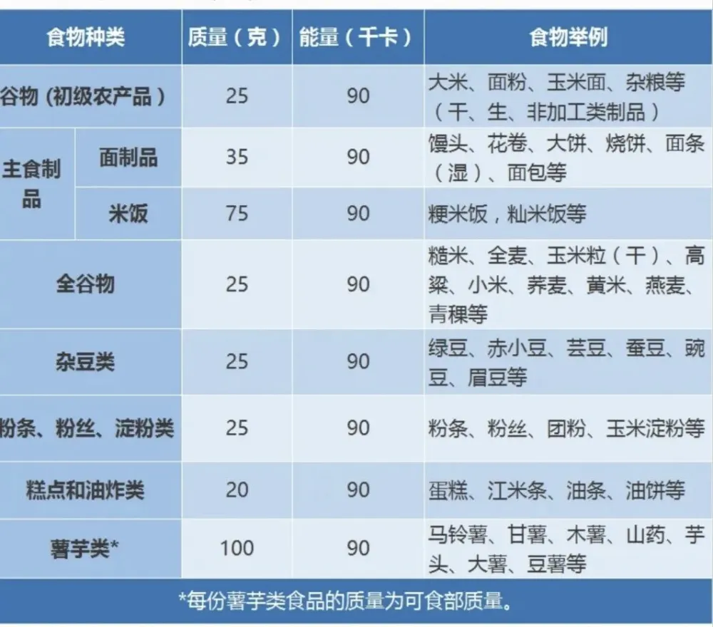 补硒营养需求