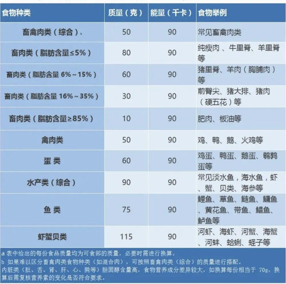 补硒营养需求