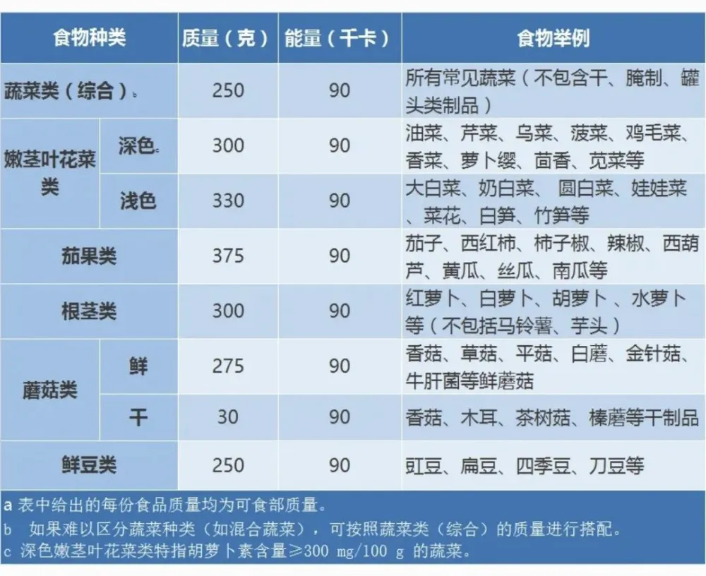 补硒营养需求