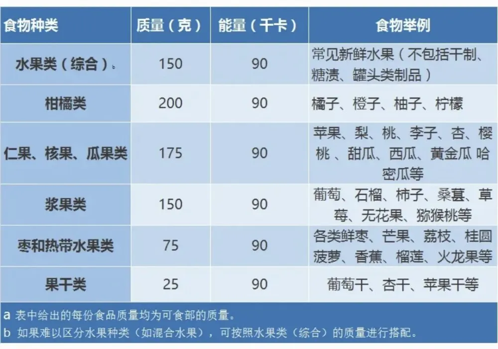 补硒营养需求