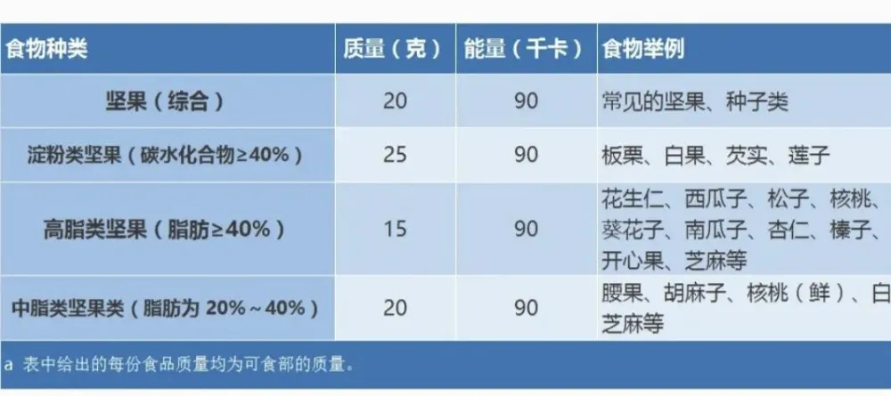 补硒营养需求