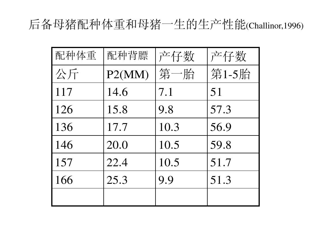 仔猪补硒补铁