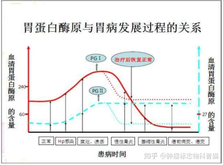 补硒抗hiv