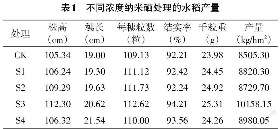 水培蔬菜补硒