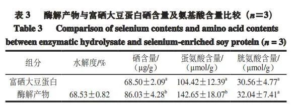 孕妇过量补硒