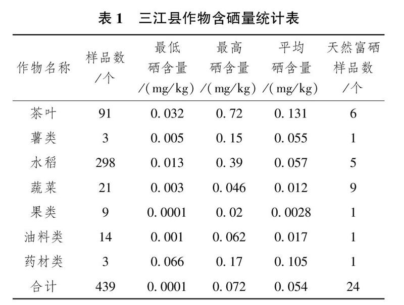 孕妇过量补硒