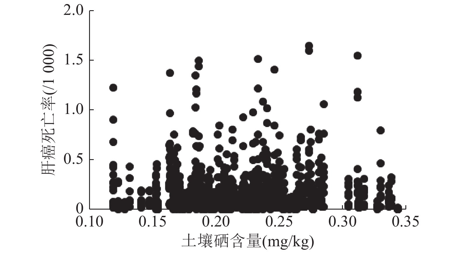 多种补硒食物