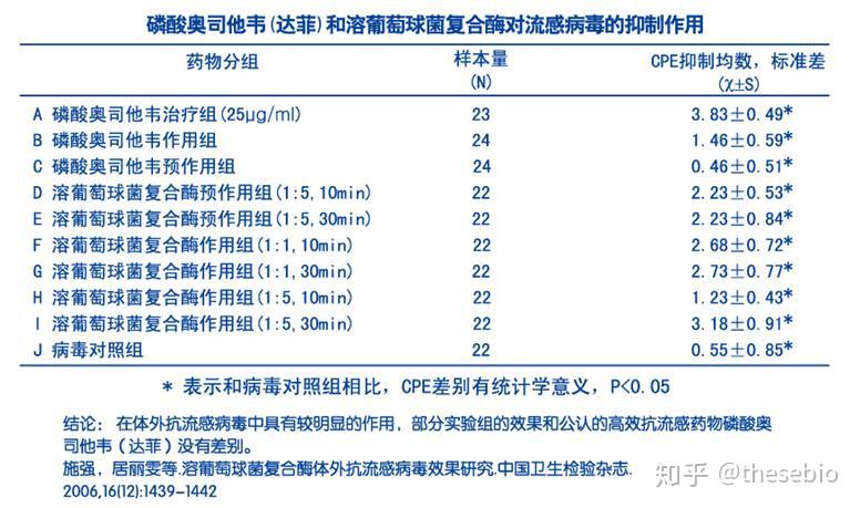 补硒白带异常