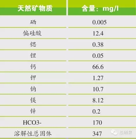 补硒影响尿酸