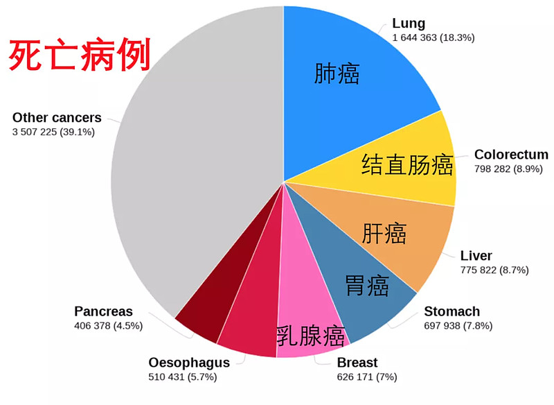 肿瘤晚期补硒