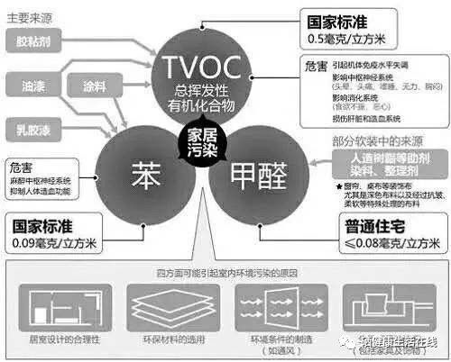 补硒治疗花眼