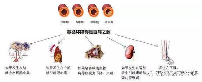 补硒乳腺结节