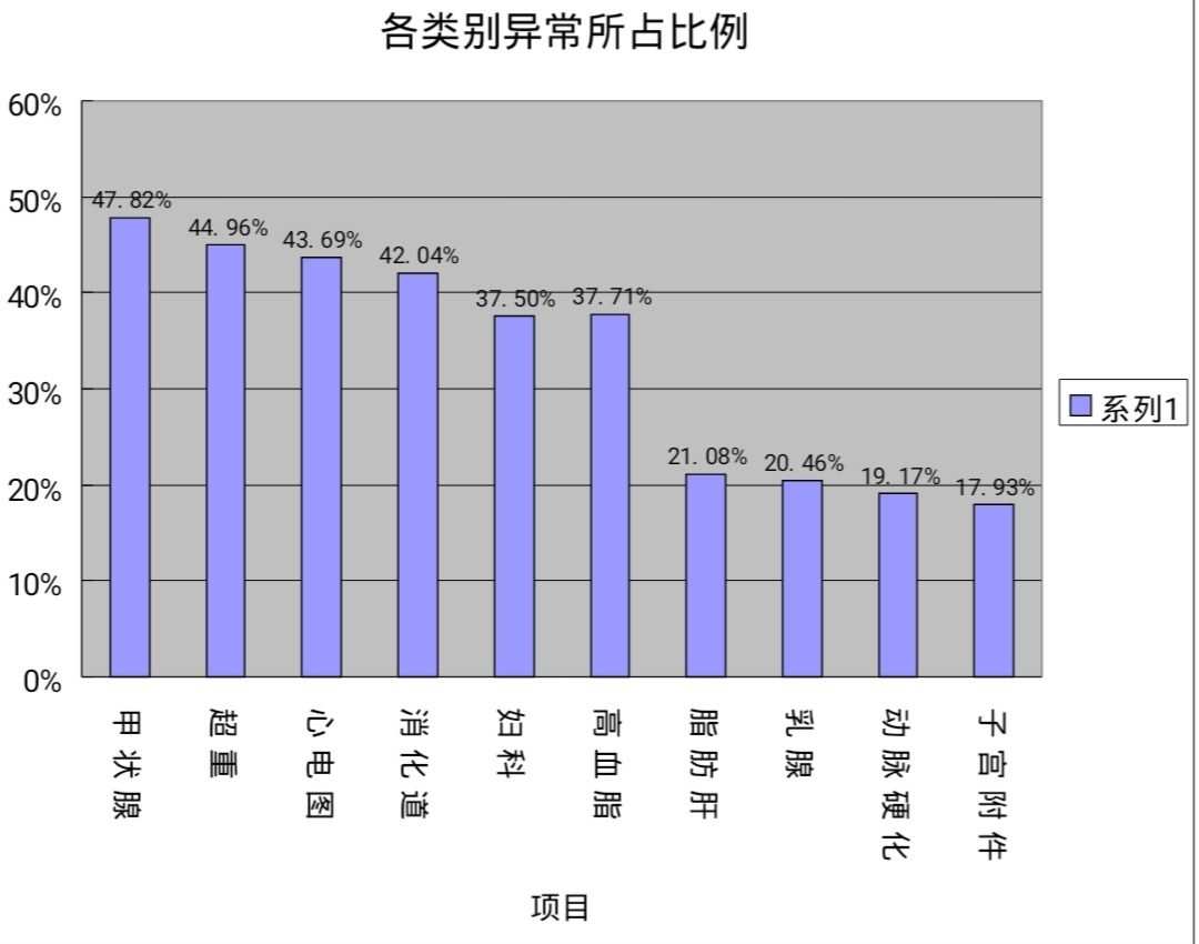 补硒治好鼻炎