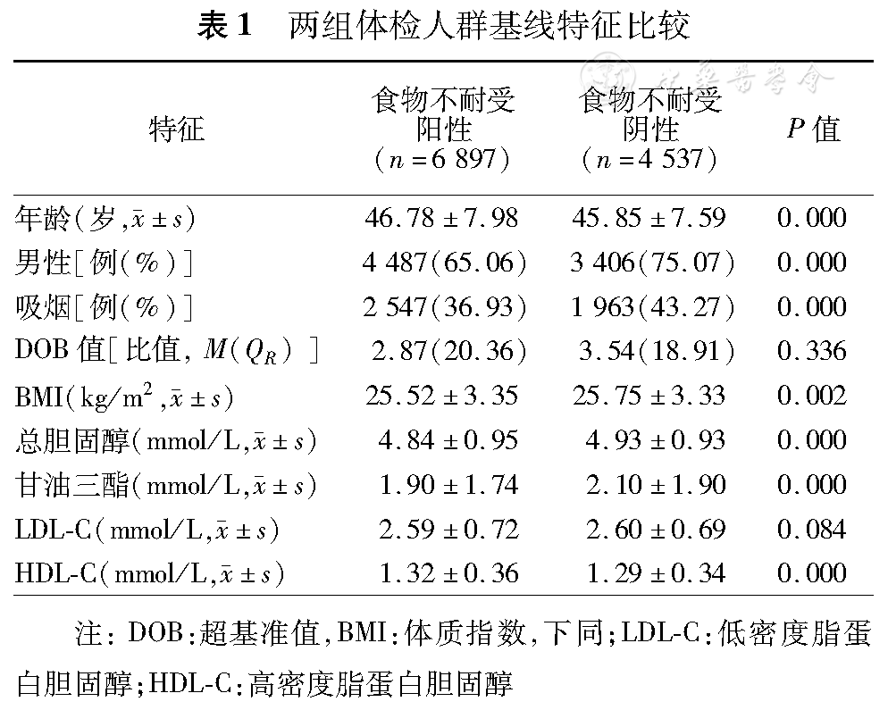 补硒治好鼻炎