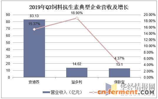 补硒产业发展