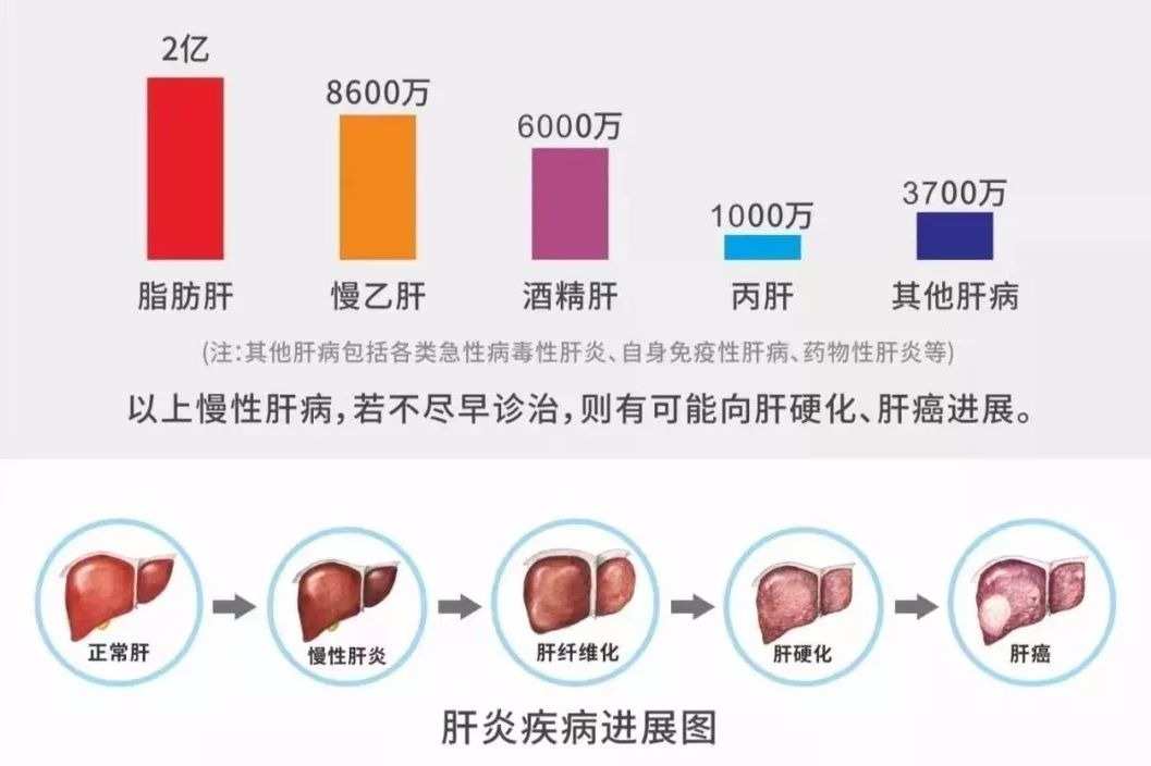 补硒降低抗原