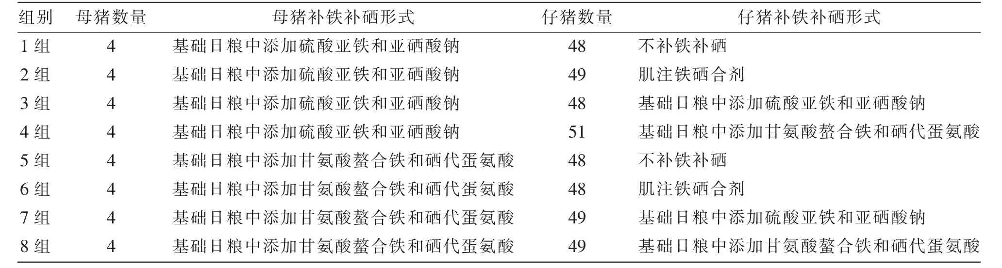 仔猪补硒作用