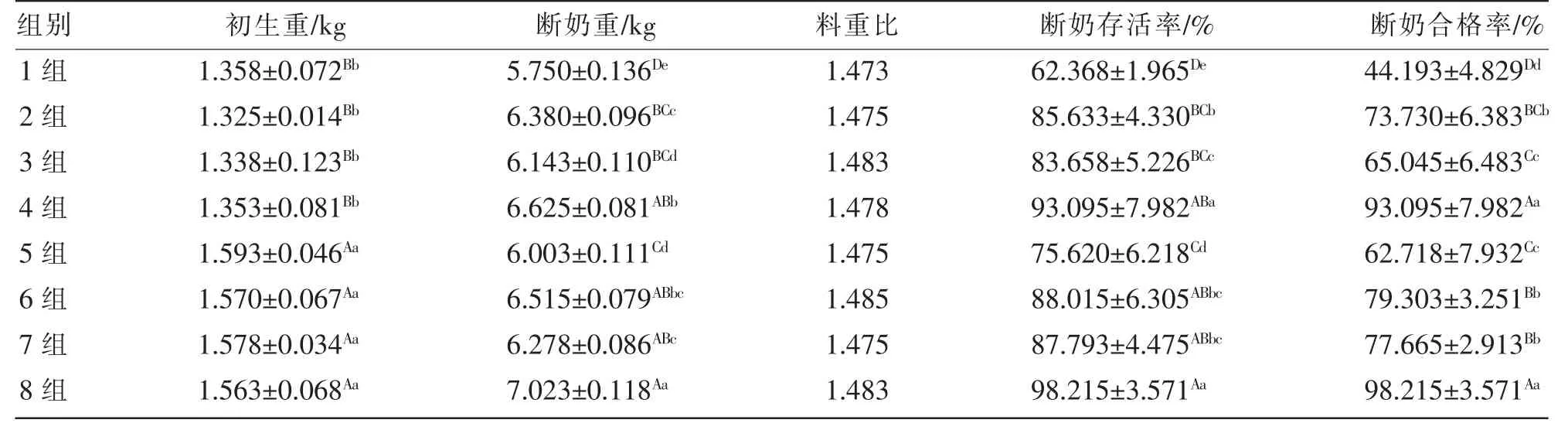 仔猪补硒作用