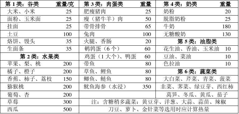 补硒临床效果