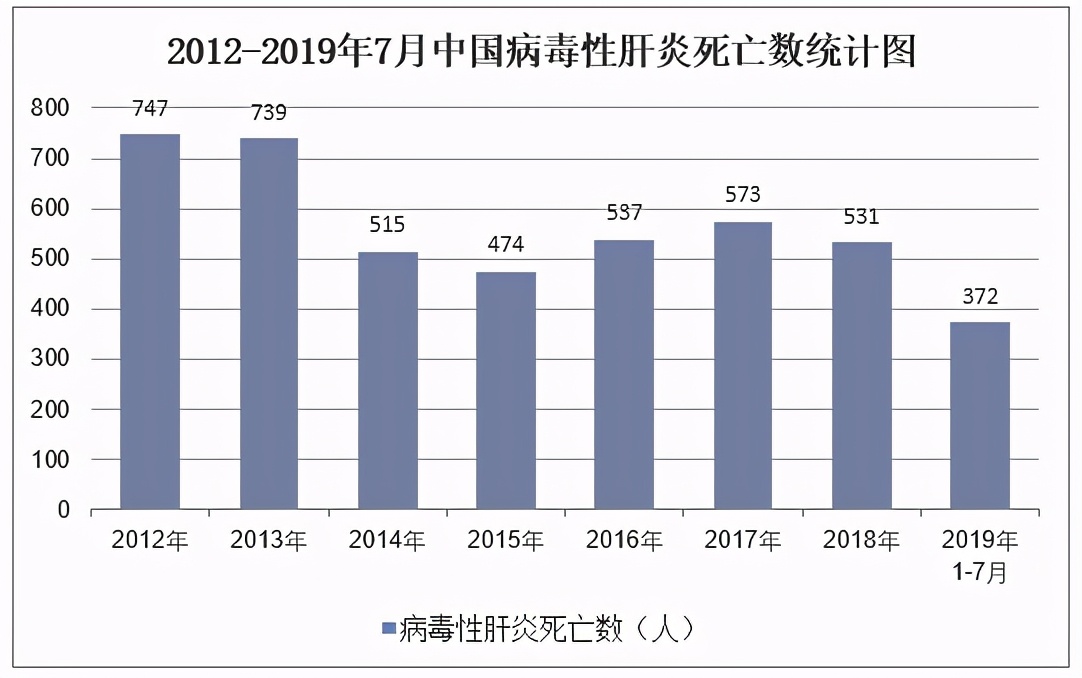 补硒治疗乙肝