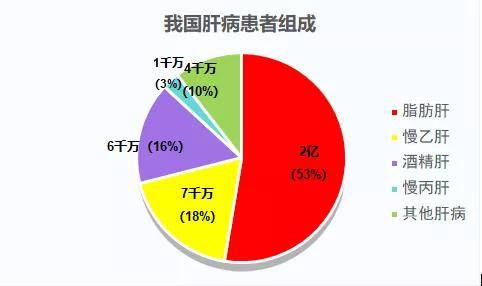 补硒治疗乙肝