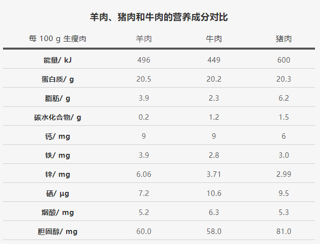 男人补什么硒