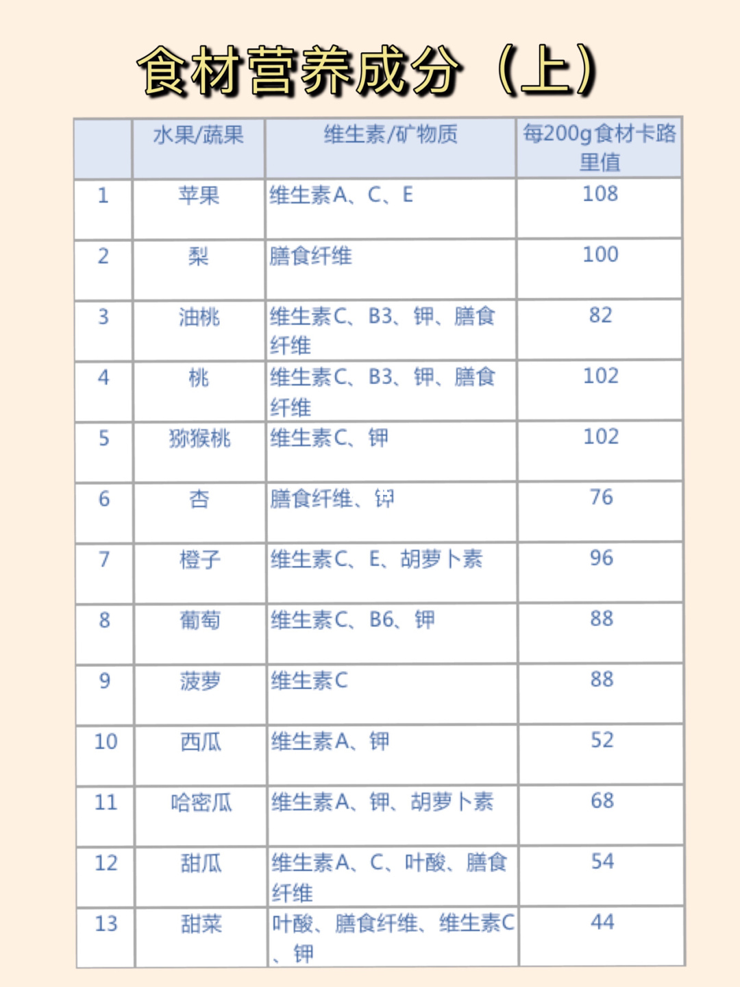 补硒最好食物