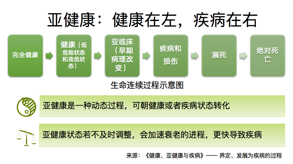 多大岁数补硒