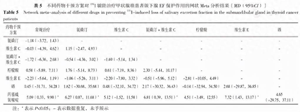 术后病人补硒