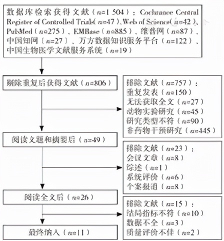 术后病人补硒