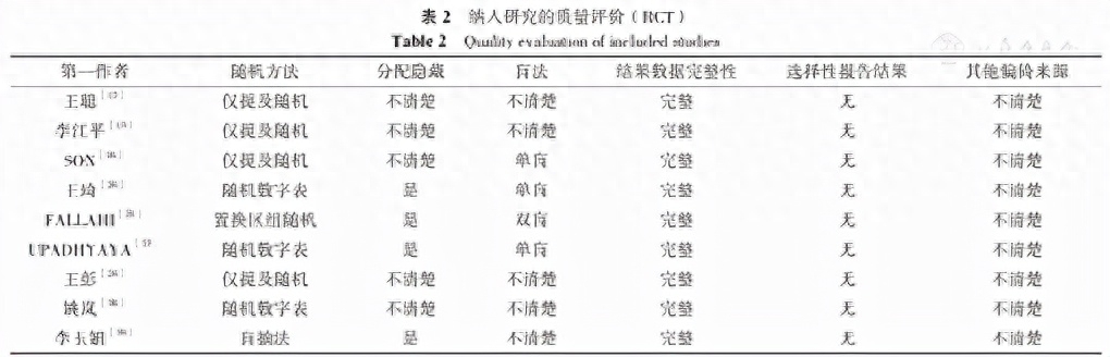 术后病人补硒