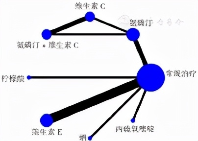 术后病人补硒