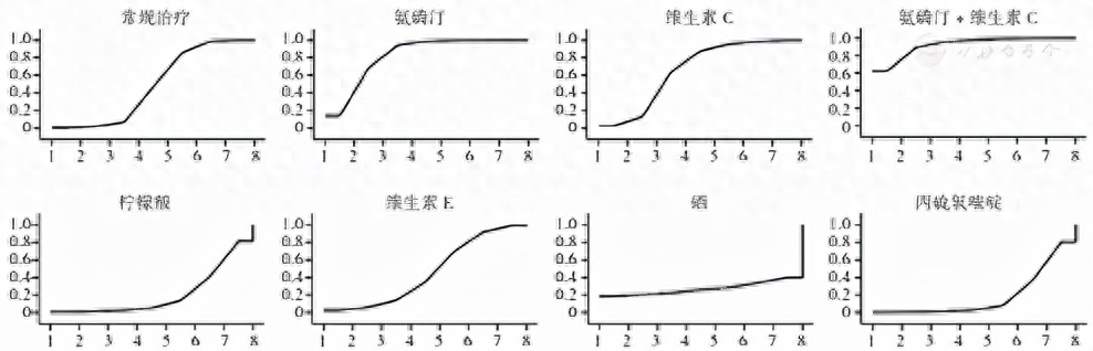 术后病人补硒