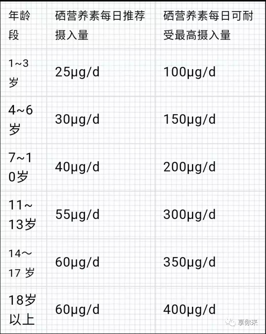 补硒治疗痛风