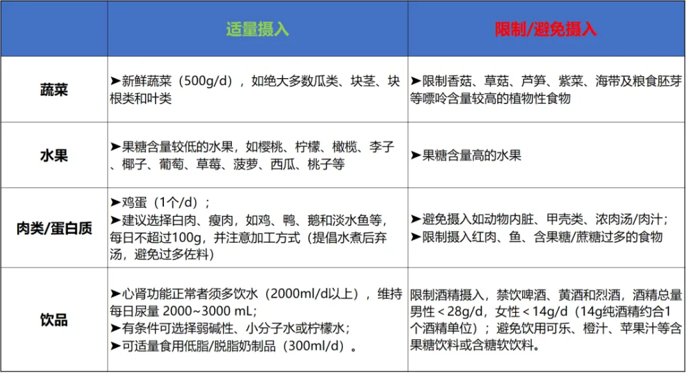 补硒治疗痛风