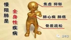 哮喘能补硒吗