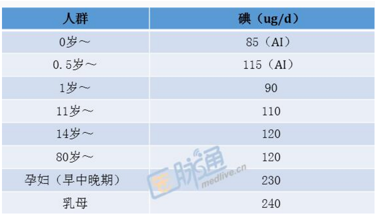 甲低如何补硒