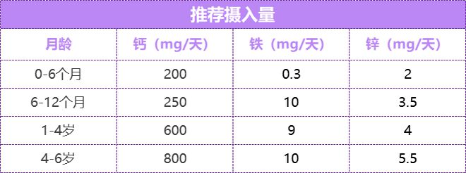 儿童锌硒同补