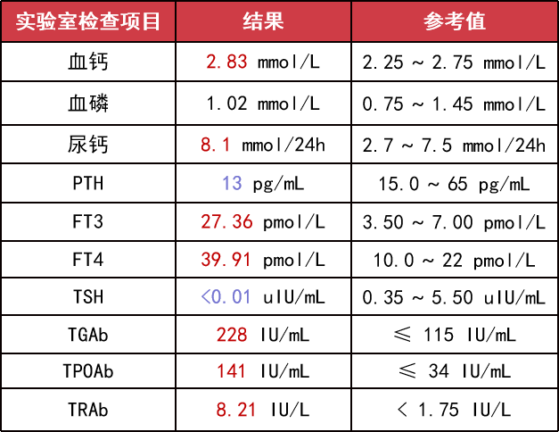 补钙用补硒吗