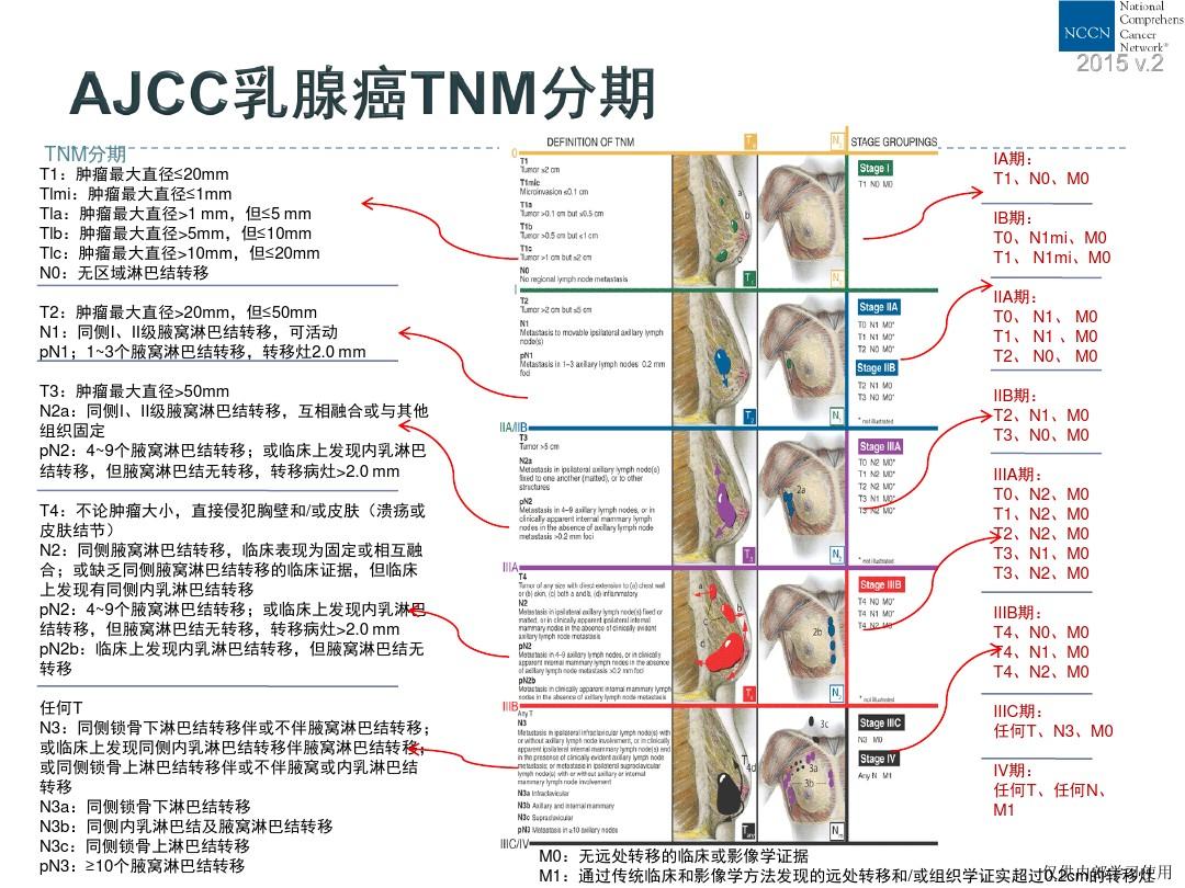 肝长息肉补硒