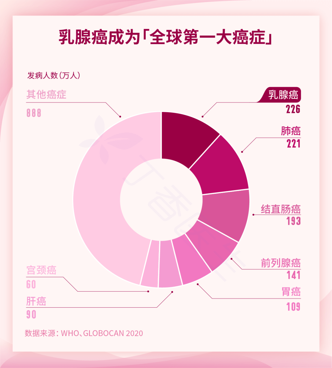 肝长息肉补硒