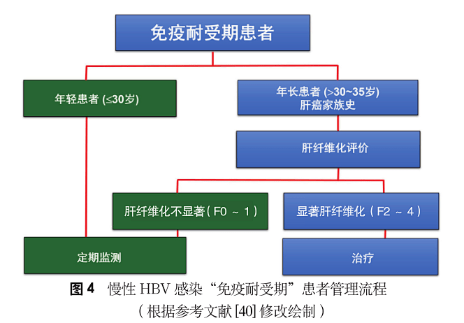 男人能补硒吗