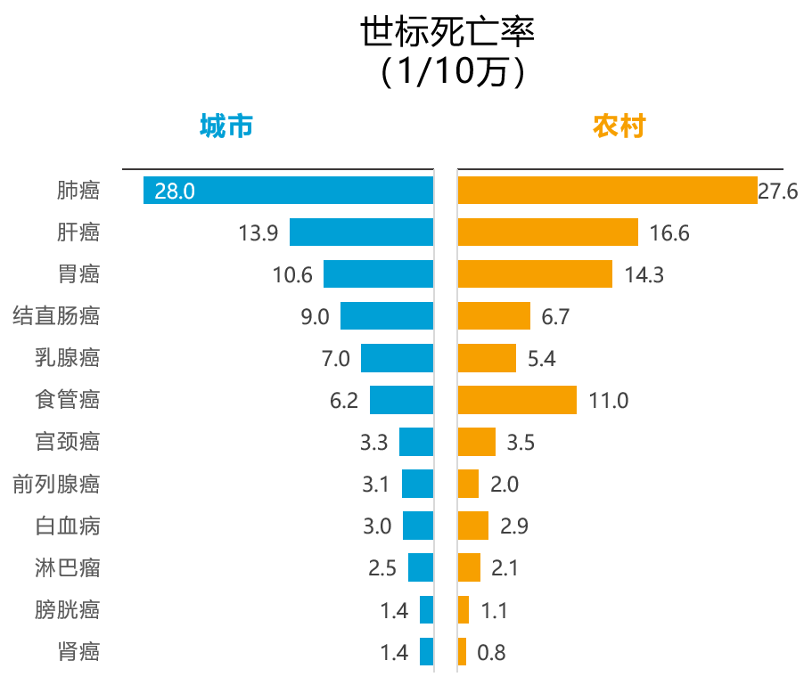 肝癌能补硒吗