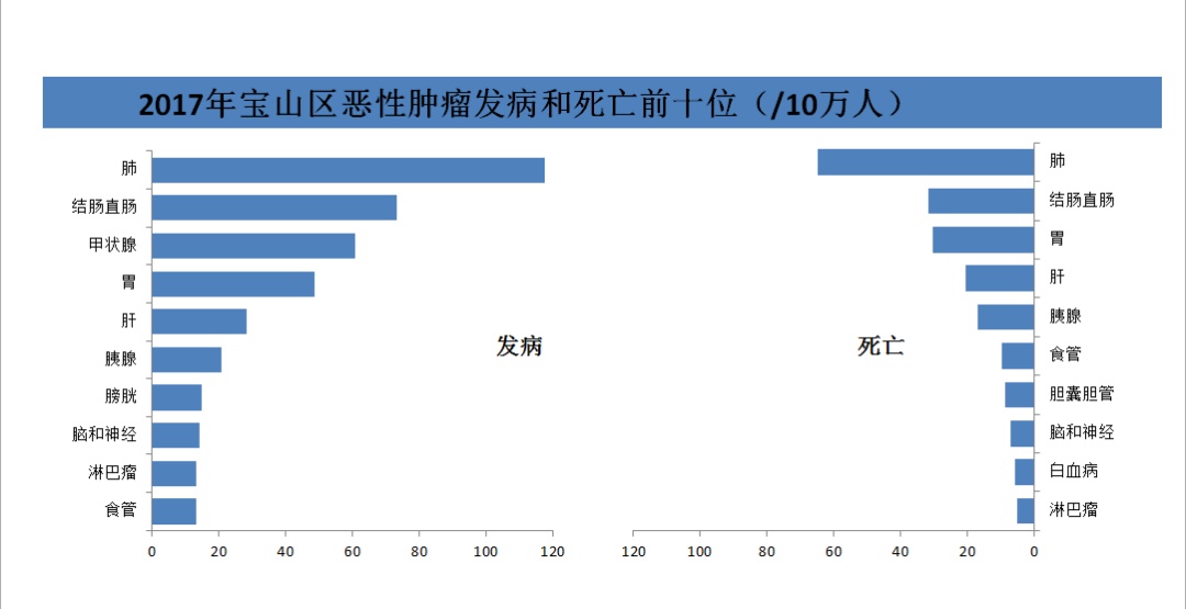 肝癌能补硒吗