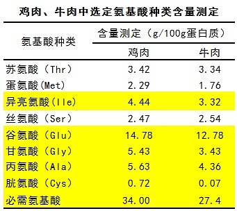 补硒是骗人的