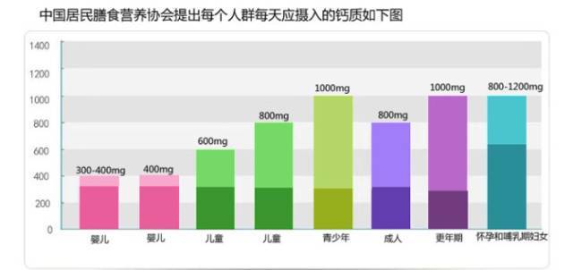 硒与锌怎样补