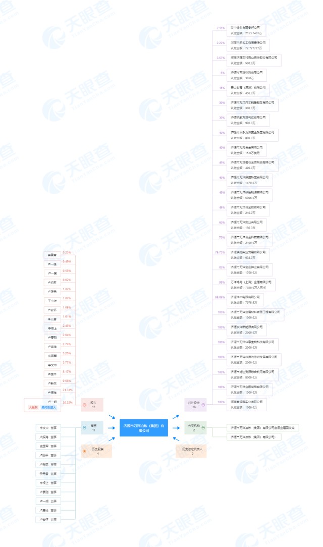 粗铅补硒工艺