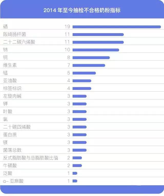 养眼护视力要趁早，合理补硒不能少