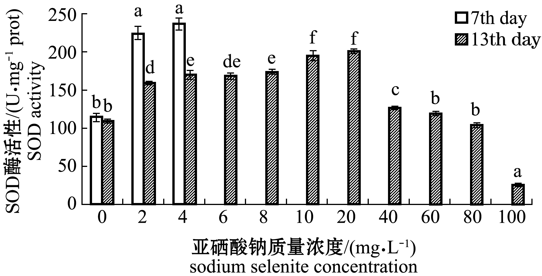 高活性补硒剂